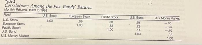 (2) compute the SHP ratio for each individual national market as well