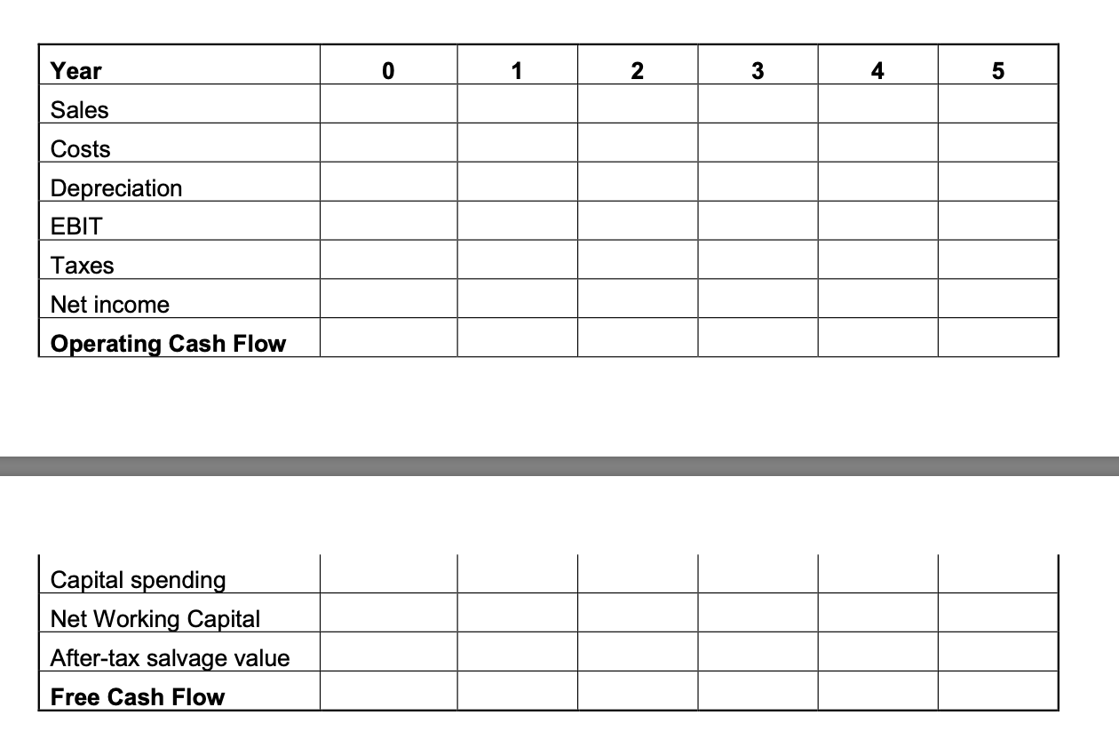 CASE 3 (20 points) (5 points) (5 points) The company is considering