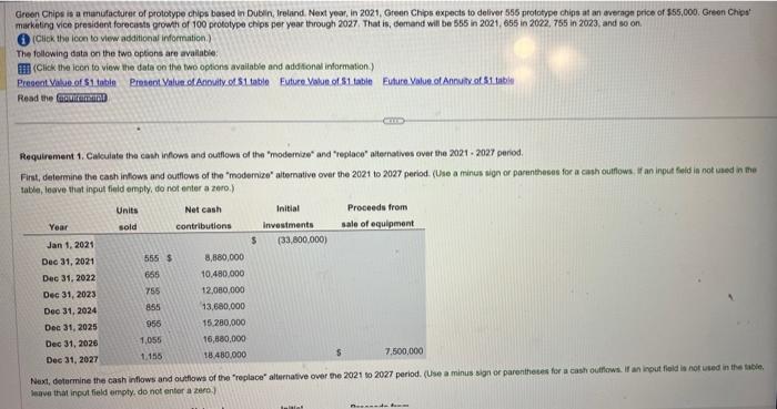  Green Chips is a manifacturet of prototype chips based in Dublin,