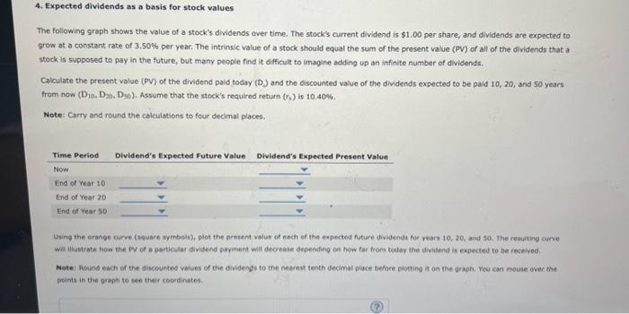  4. Expected dividends as a basis for stock values The following