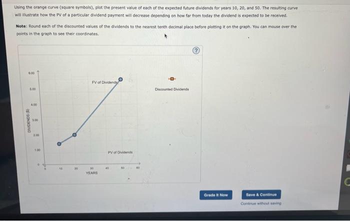 graph shows the value of a stocks dividends over time. The stock's
