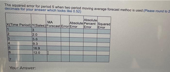  The squared error for period 5 when two period moving average