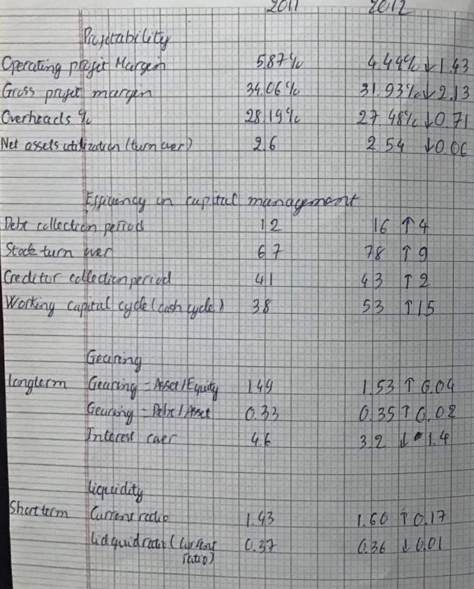 Please give a comment on profitability efficiency, long term, short term separately