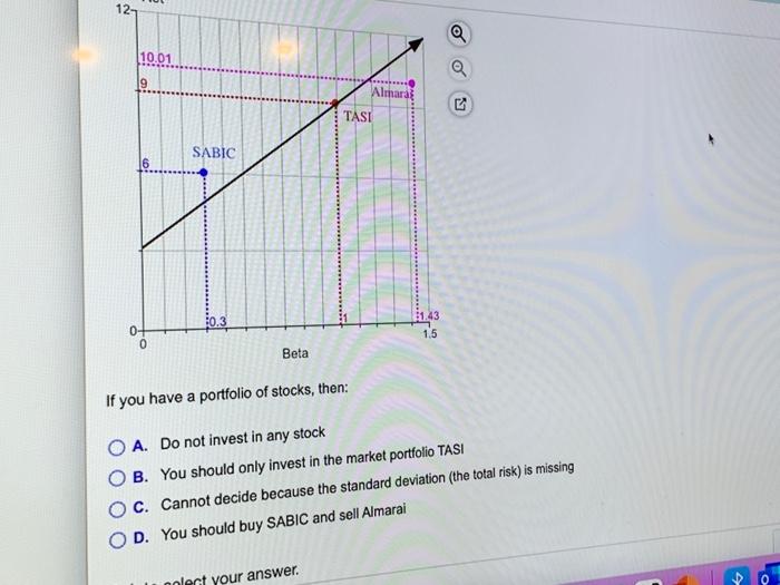 $420,000 $480,000 Print Done The expected returns are 11% for investment 1