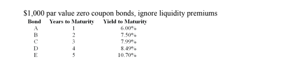 These formulas are so confusing. I am not able to understand