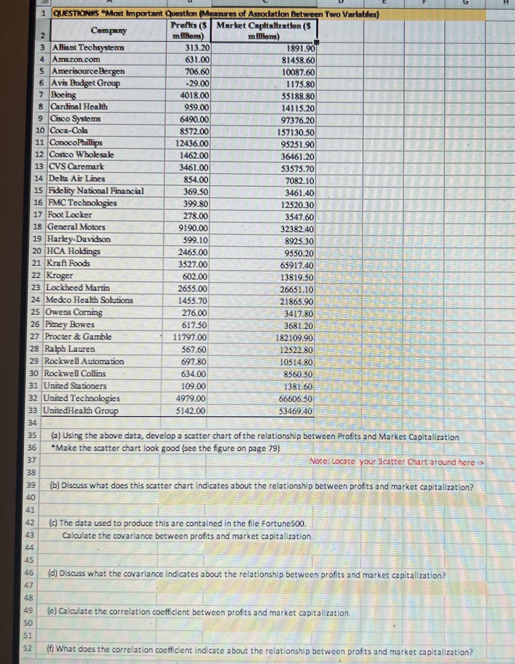  (a) Using the above data, develop a scatter chart of the