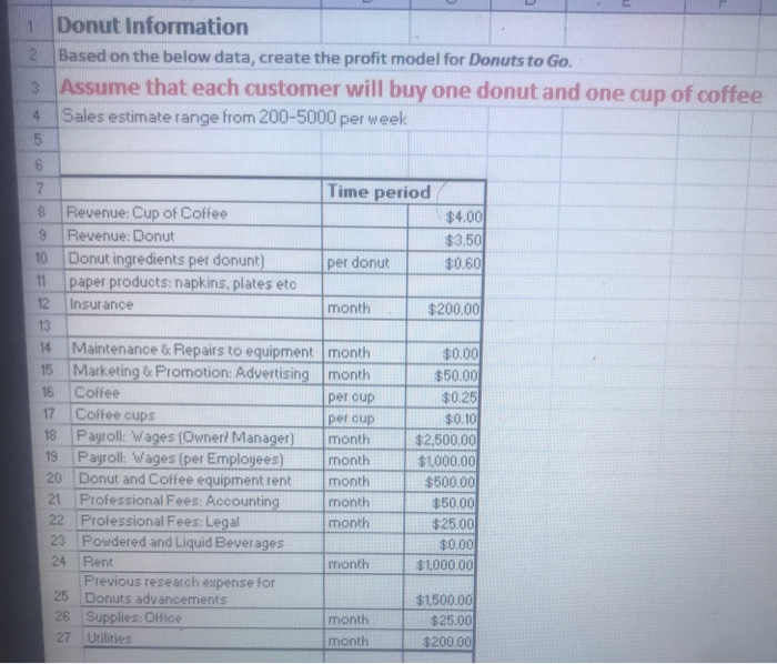  create the profit model Donut Information Based on the below data,