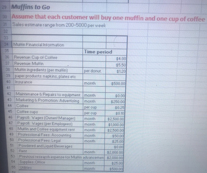 create the profit model for Donuts to Go. 2 3 Assume that