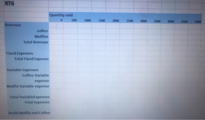 estimate range from 200-5000 per week 5 16 Time period $4.00 $3.50