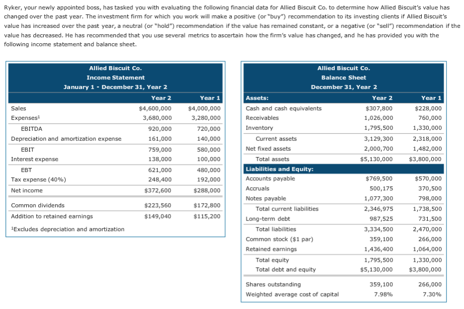 for the chart are free-response. Answers for the question on the side
