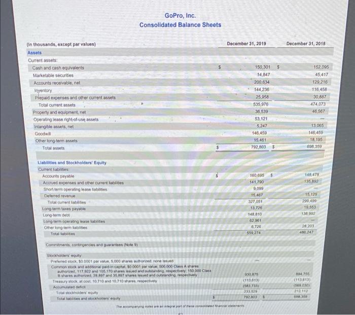 At the most recent balance sheet date, how much of the company's
