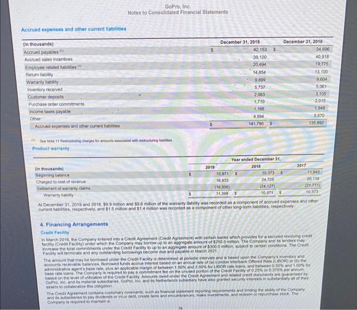 debt is not due in the next year (in thousands)? O a.
