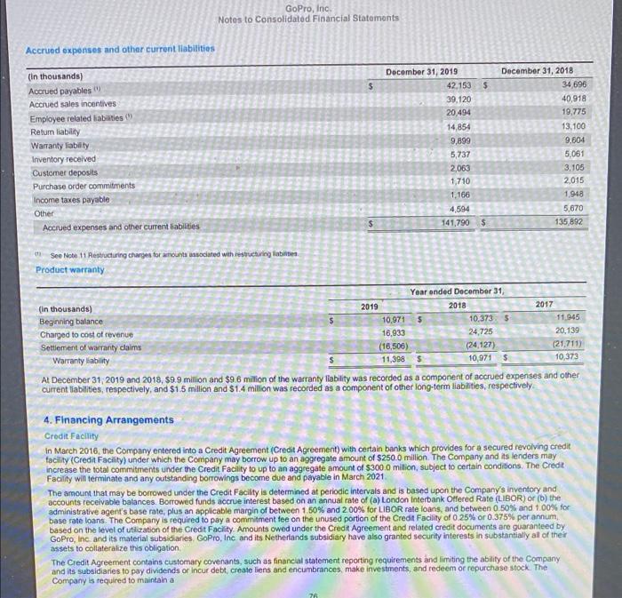 thousands)? O a $160 695 O b. $327051 O.c.$599,274 Od $148,810 GoPro,