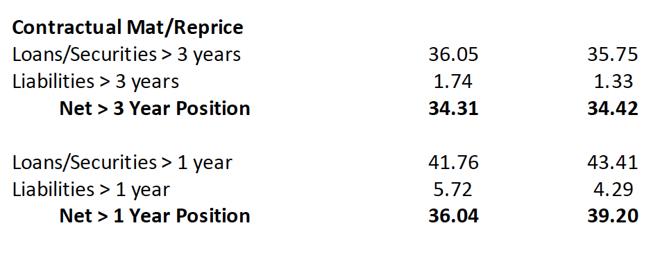 the 4th Tab Risk Ratios including Int. Rate Analysis). A. Analysis of
