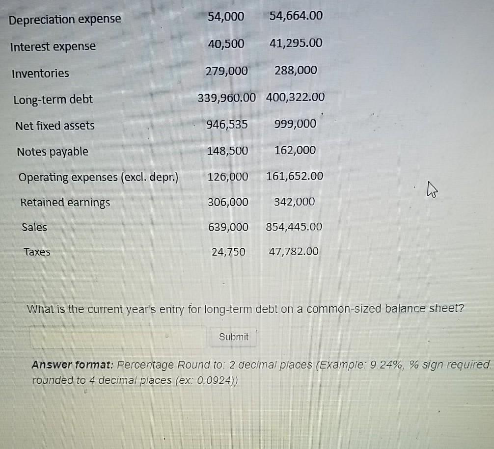 320,715 397,400 Accruals 40,500 33,750 . Additional paid in capital 500,000 541,650
