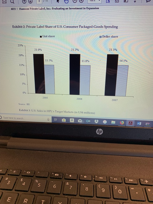 toothpaste). Wit 0% lower than with branded products. Given unit sold despite