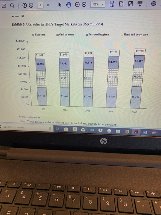 lower selling prices. Gaining fur and prices remained a huge opportunity for