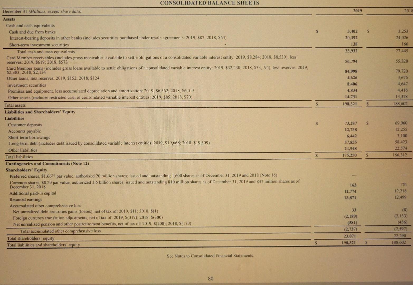repurchase common stock shares from shareholders (in millions)? a. $4,685 b. $0
