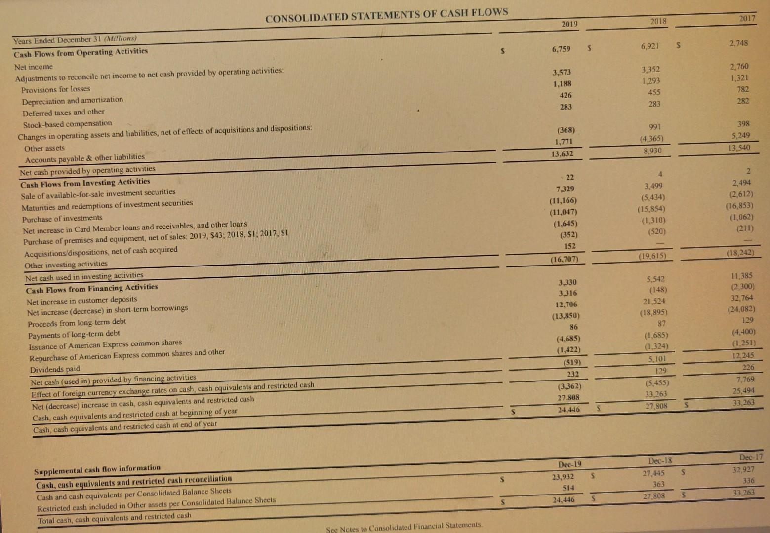 c. $86 d. $1,422 4 Moving to another question will save this