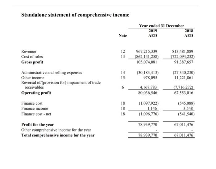 Garment and textile manufacturing in the UAE. They are now looking to