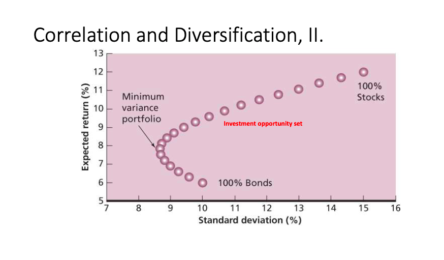 instead of 50 percent (So Recession probability = 1.00 0.20 = 0.80