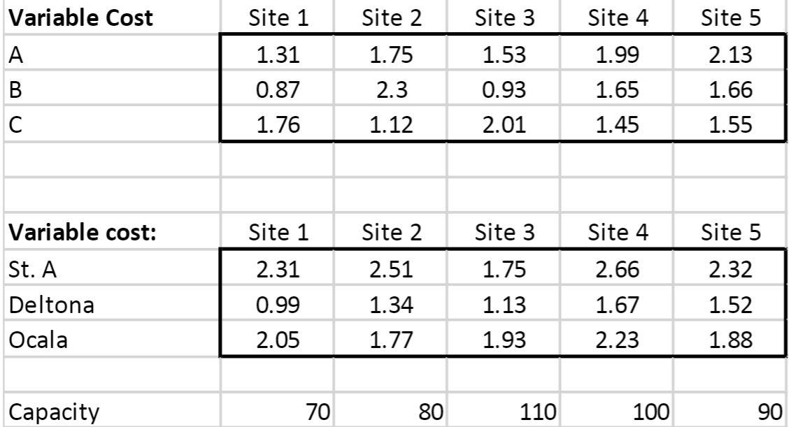 Floridas Brightest Orange(For models in practice backdrop, track down an old Business