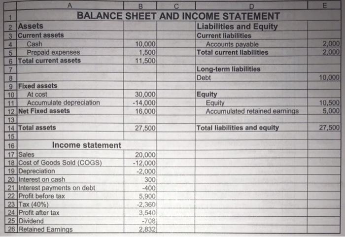  please solve using excel 2,000 2.000 10,000 10,500 5,000 A 1