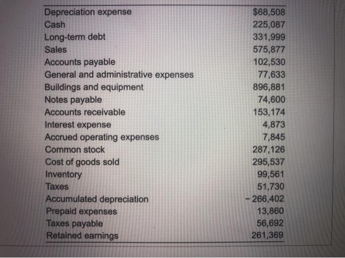 sheet) Prepare a balance sheet and income statement for Kronlokken Company from