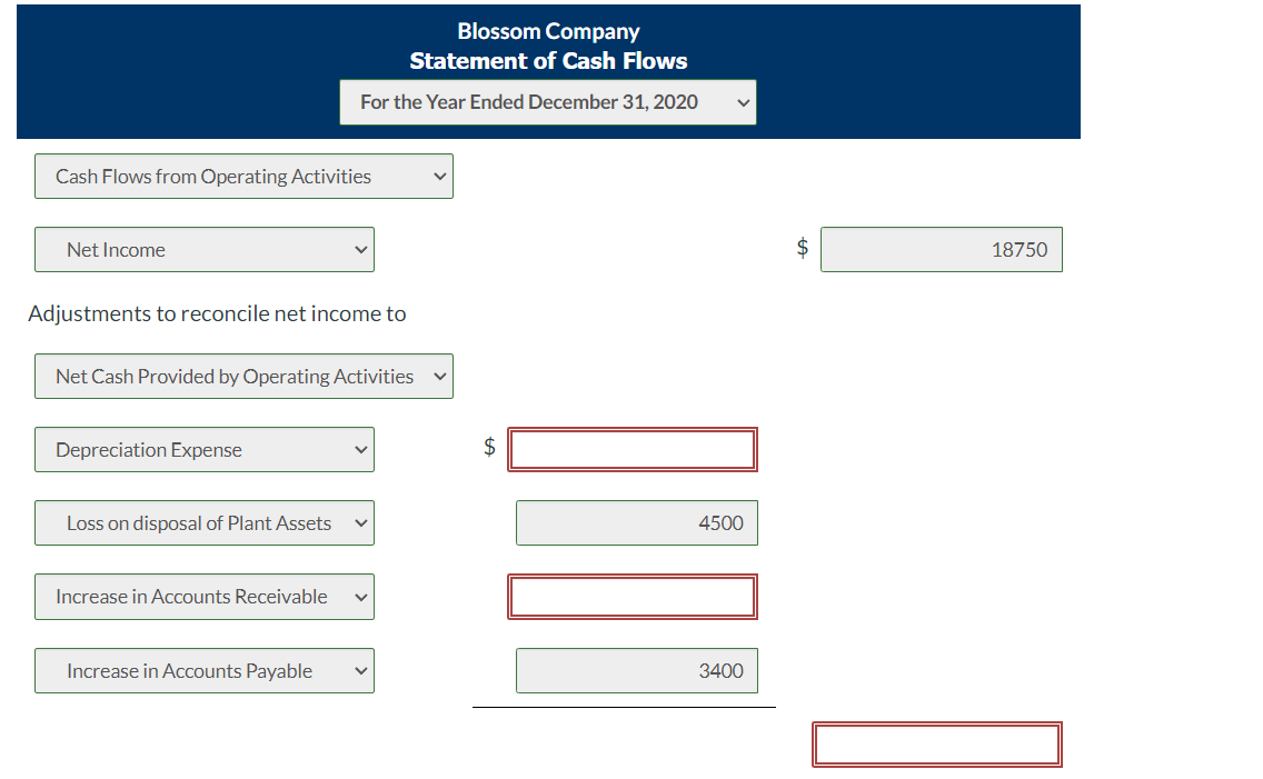 which cost $9,900 and had accumulated depreciation of $1,600 was sold for