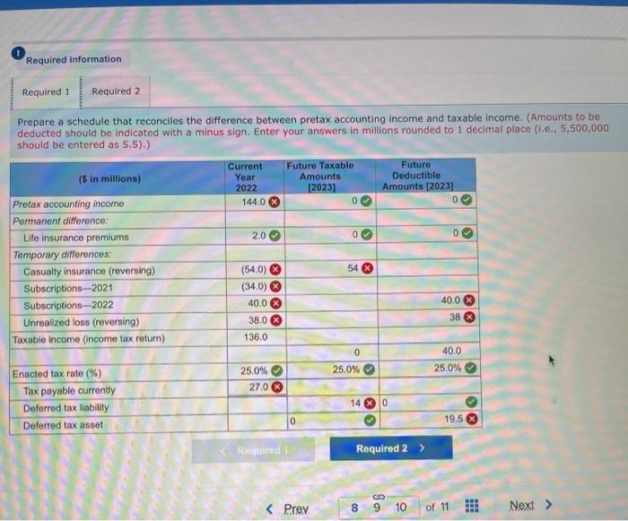 16-6, 16-8] The following information applies to the questions displayed below! Arndt,