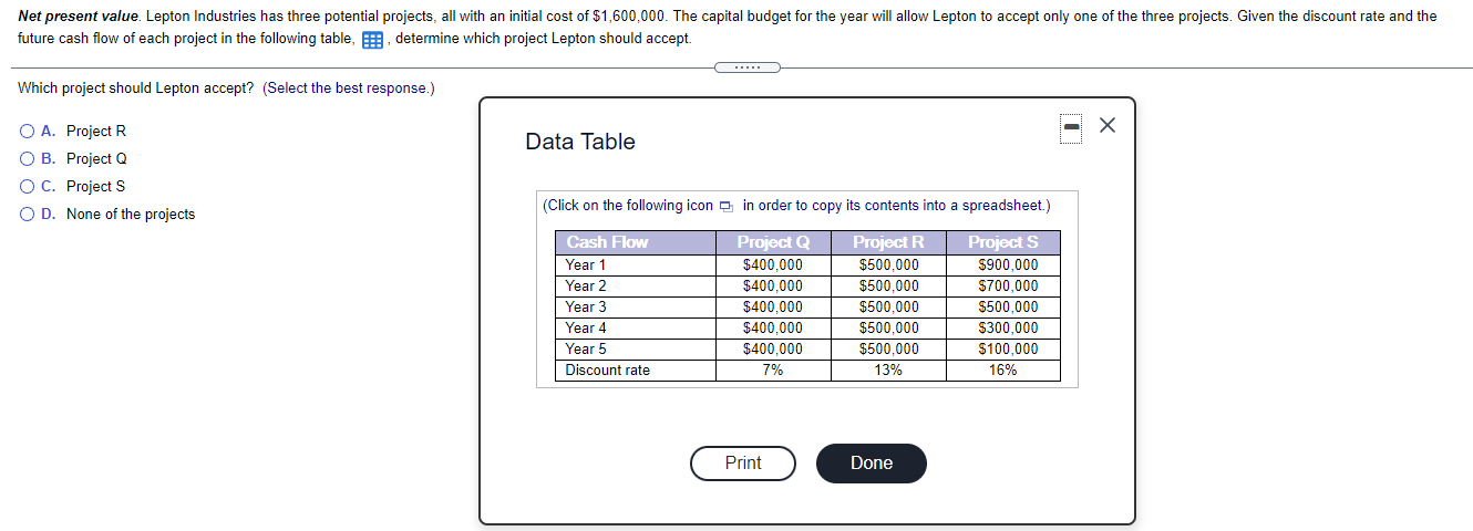  Net present value. Lepton Industries has three potential projects, all with