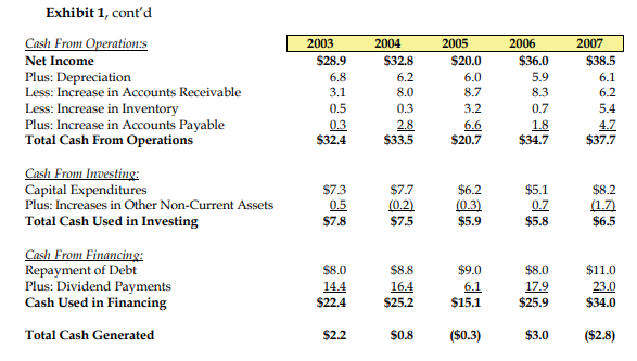 There is a proposal for a $ 50 million expansion for Hanson