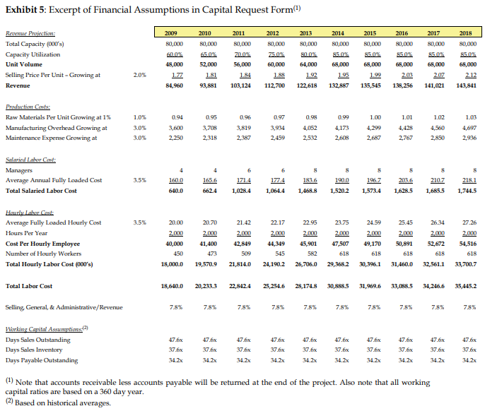 Private Label or HPL. HPL manufactured personal care products such as soap,