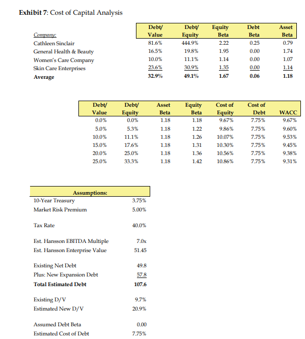 shampoo, and mouthwash The proposed expansion is HPLs response to a retail