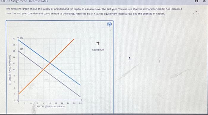 please help! Ch 06: Assignment - Interest Rates x The following graph