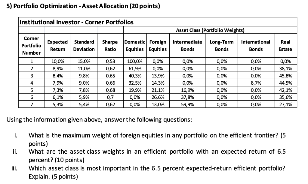 5) Portfolio Optimization - Asset Allocation (20 points) Institutional Investor -