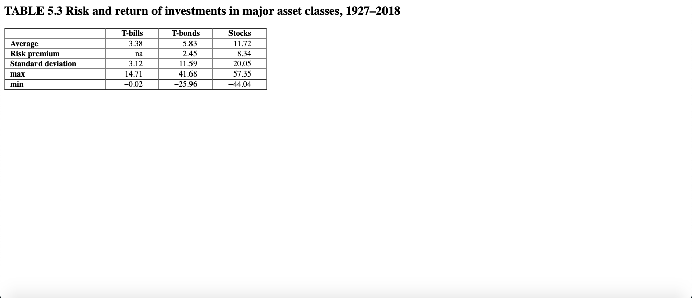 Table 5.3 as your guide, what is your estimate of the expected