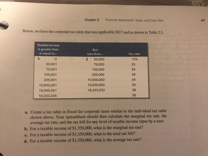 PROBLEM Using Excel to find the marginal tax rate can be accomplished