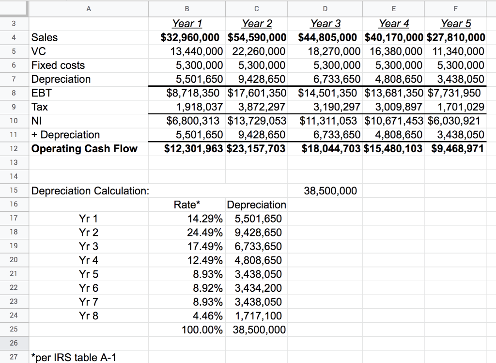 excel formula.** 4-1. Stankus-Wolf Electronics is a midsized electronics manufacturer located in