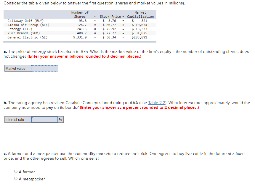 Consider the table given below to answer the first question (shares