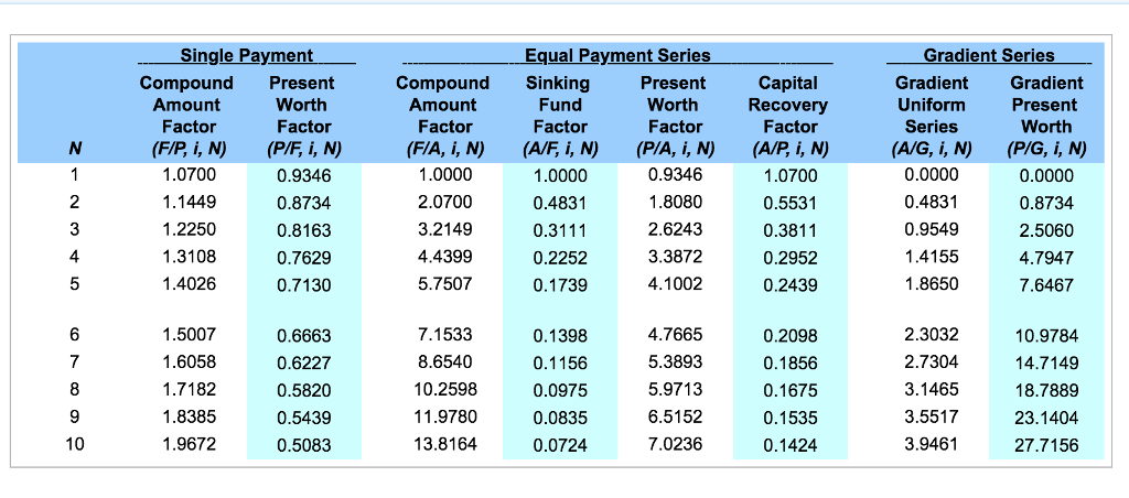 associated with two different types of production? processes, each of which requires