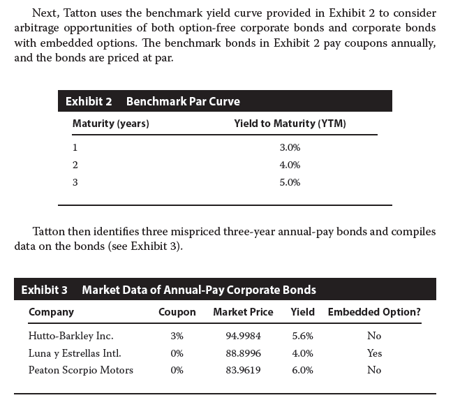 Based on Exhibits 2 and 3 and using Method 1, the amount