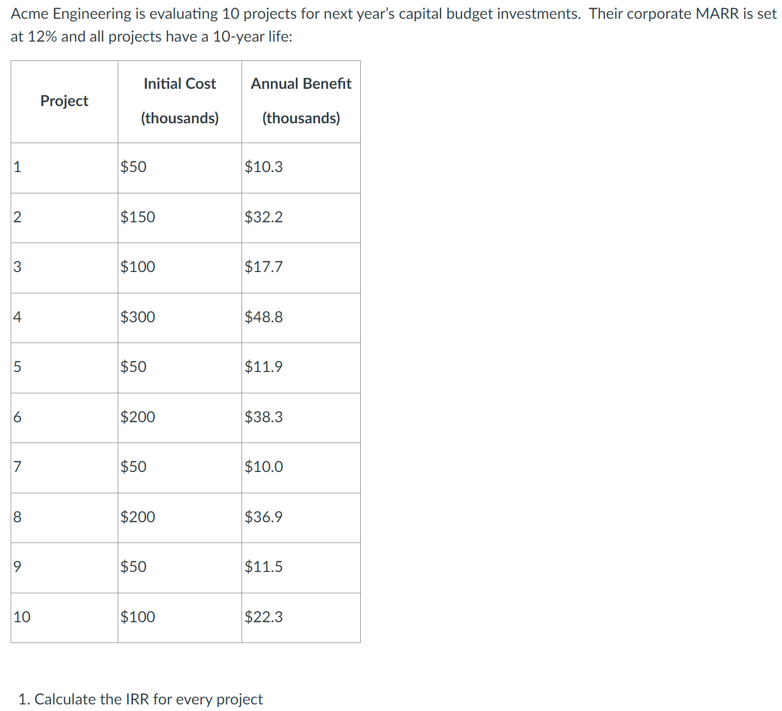 Acme Engineering is evaluating 10 projects for next year's capital budget