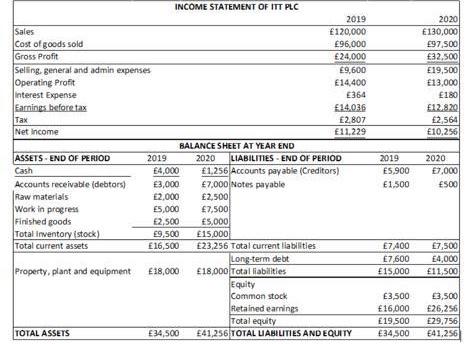 study is associated with more than one question. The table below provides