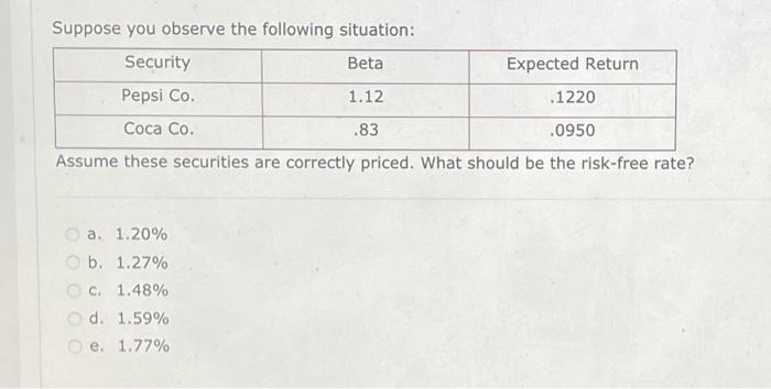  Suppose you observe the following situation: Security Beta Expected Return Pepsi