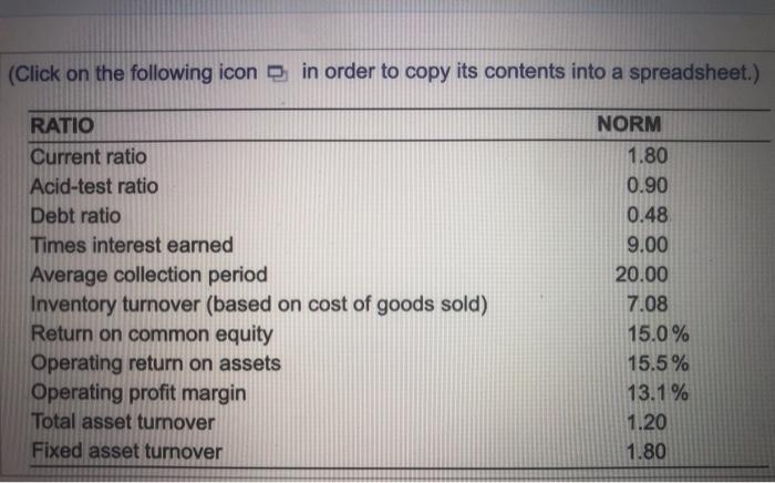$ 401,200 $ 408,120 Total assets LIABILITIES AND OWNERS' EQUITY $ 48,000