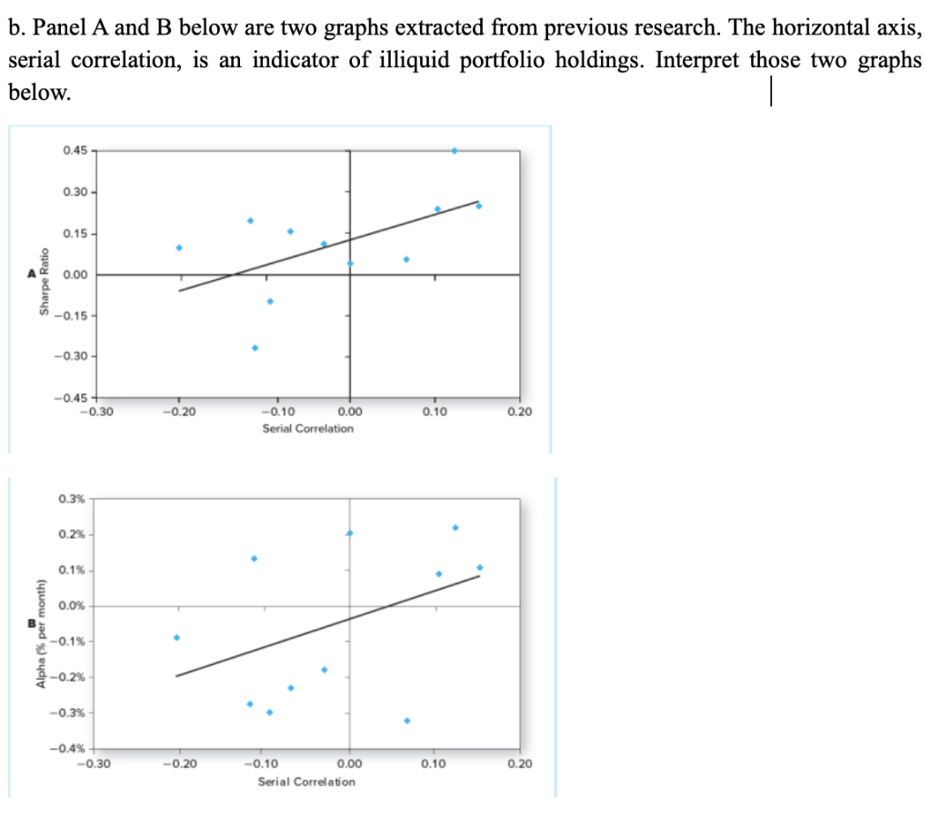b. Panel A and B below are two graphs extracted from