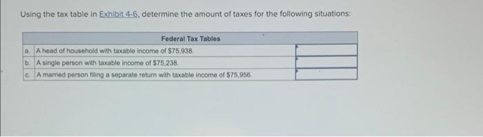  Using the tax table in Exhibit 4-6, determine the amount of