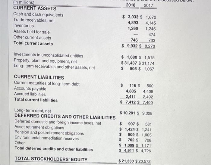 Paragraph | B IV ATP : 2018 2017 (in millions) CURRENT ASSETS