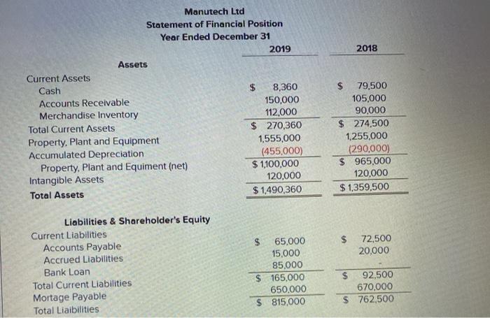 Interest expense Earnings before taxes (EBT) Income tax expense Earnings after taxes